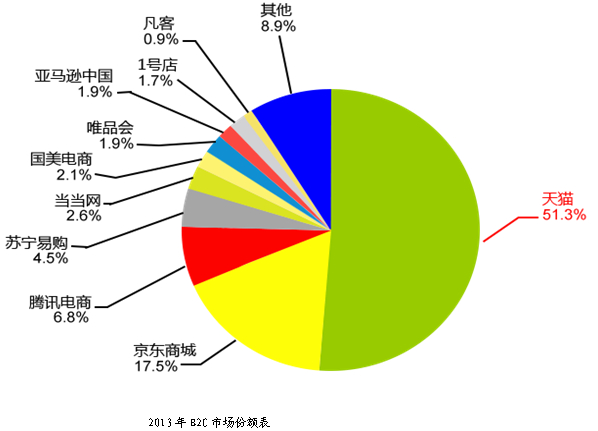 重大突破!